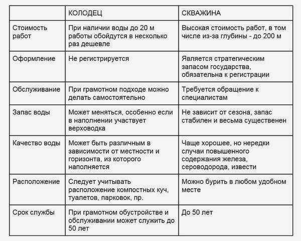 Таблица