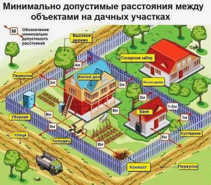Где бурить скважину на участке
