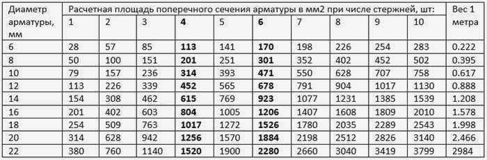 Таблица