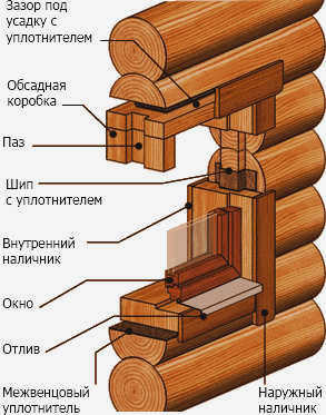 Соломенная крыша - удобно, необычно и недорого