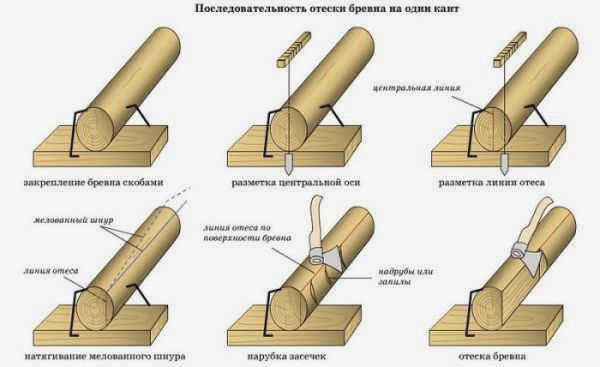 Брус - лучший материал для сауны