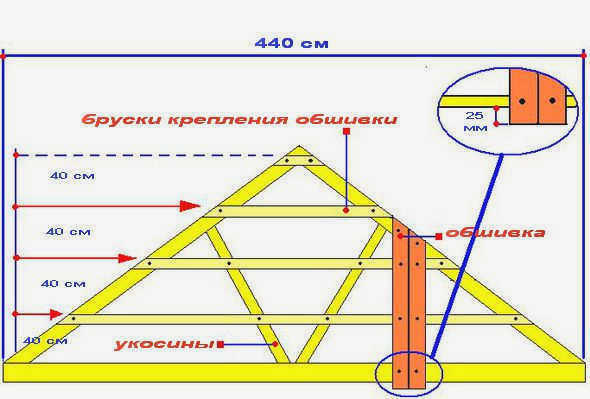 Подготовка площадки 