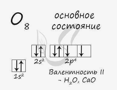 Кислород с электронной конфигурацией