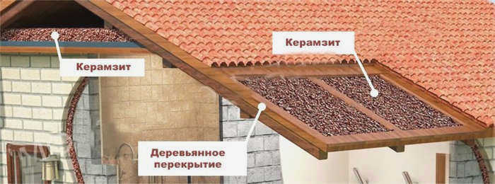керамзитовая изоляция