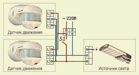 Высота установки датчика 1,2-2 м