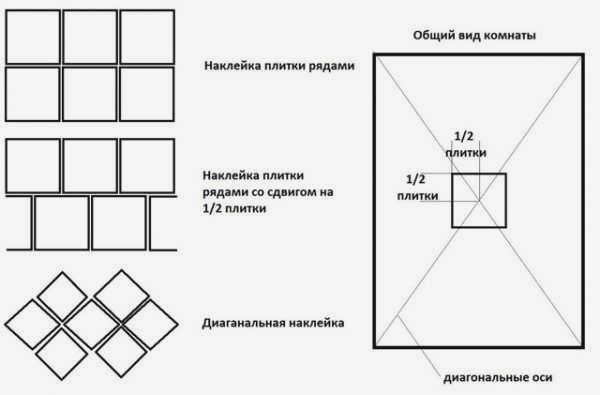 Варианты укладки керамической плитки
