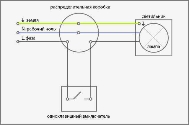 Энергосберегающая лампочка загорается при выключении.