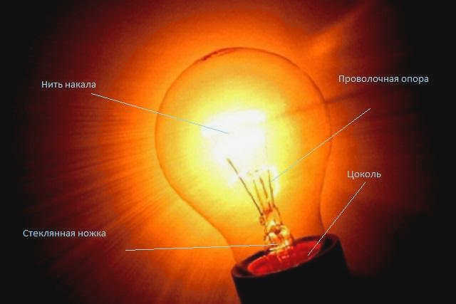 Конструкция лампочки