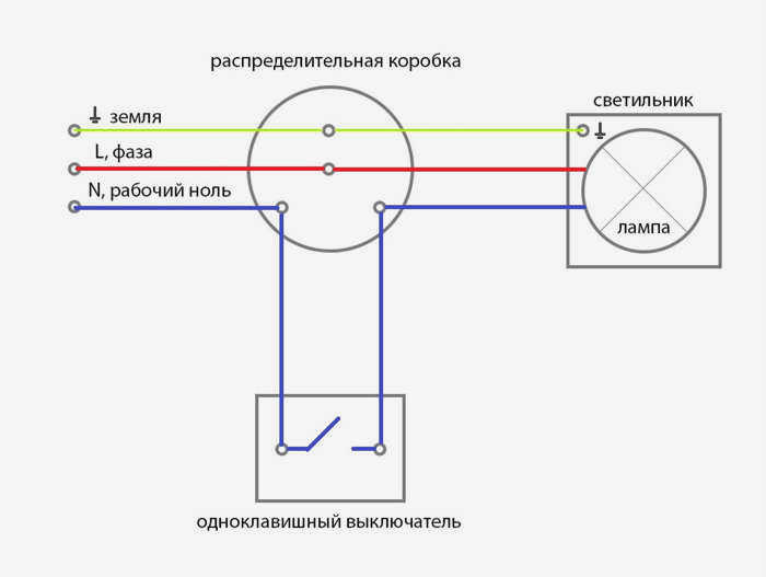 Энергосберегающая лампочка загорается при выключении