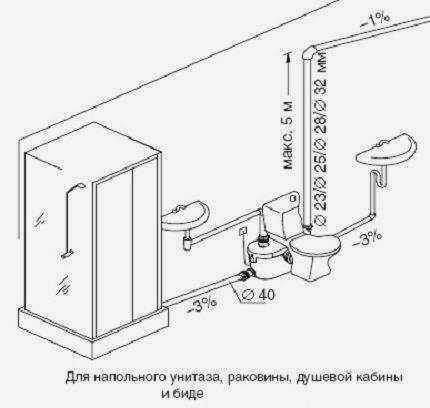 Уклон сточной трубы