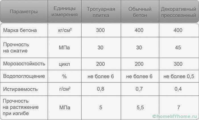 Свойства смеси