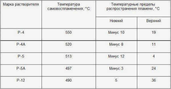 Характеристики Р-4