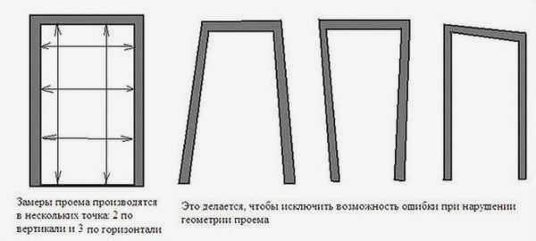 Проверьте геометрию дверного проема. В противном случае возникнут сложности при установке