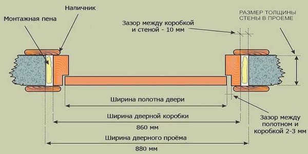 Ширина коробки межкомнатной двери зависит от размера дверного проема. 