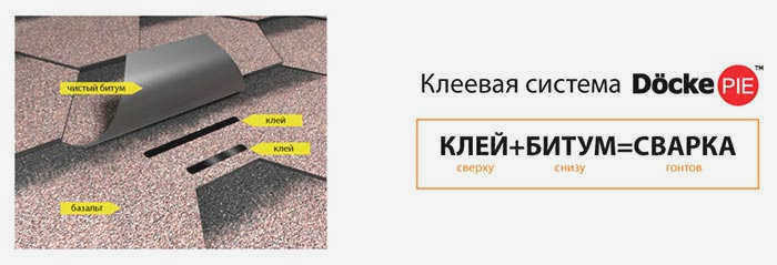 Система самоклеящейся черепицы