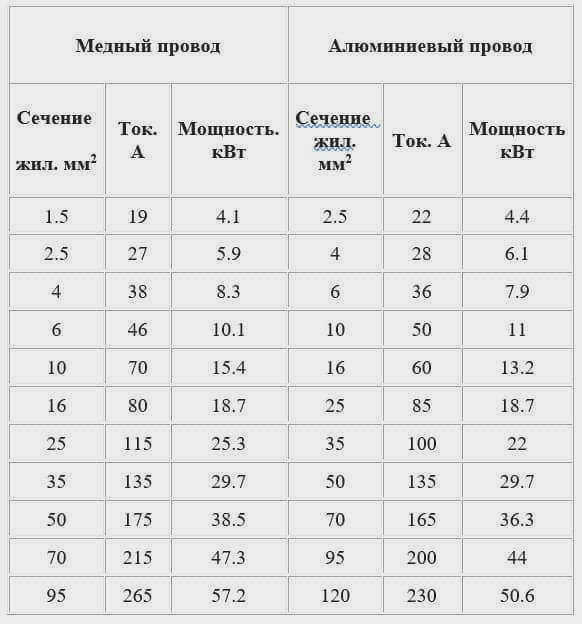 Стол с полноценной розеткой