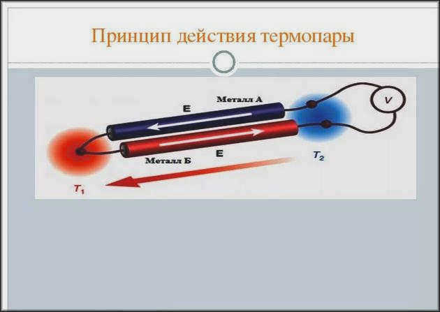 Как работает термопара