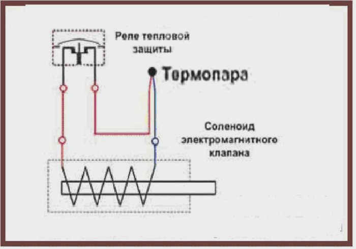 Диаграмма работы