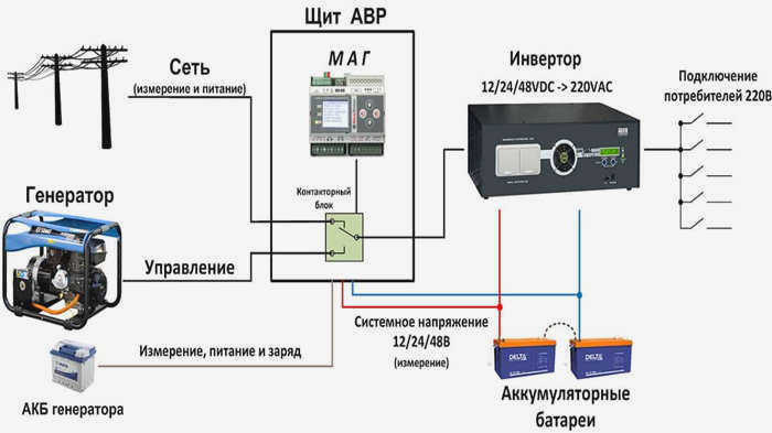 Упрощенная схема резервного питания