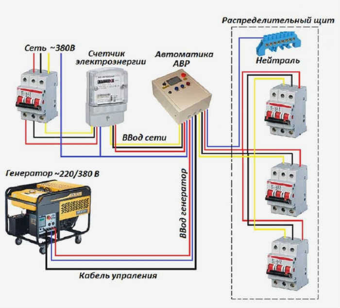 Типовое распределительное устройство EMS