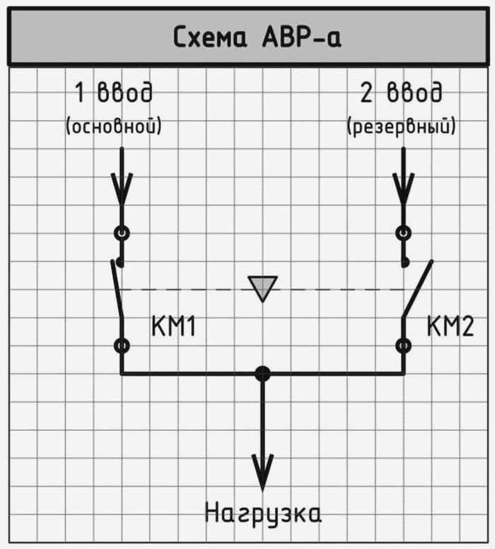 Применение EMS в частном доме