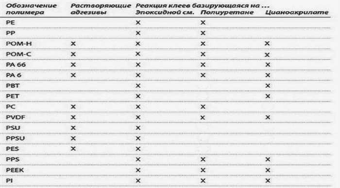 Пластиковая отделка в ванной комнате