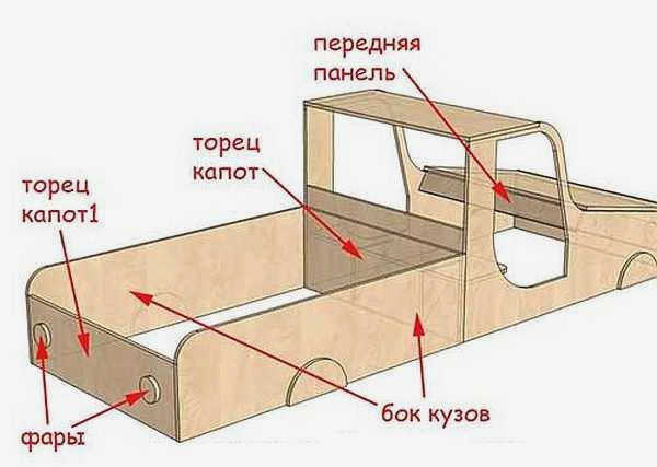 Удобнее всего сделать такую песочницу из фанеры.