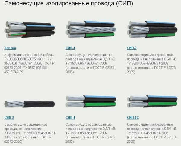Типы самонесущих и изолированных кабелей