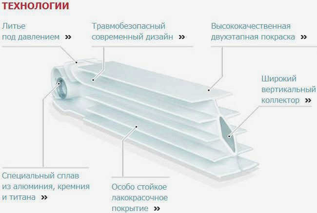Биметаллические модели