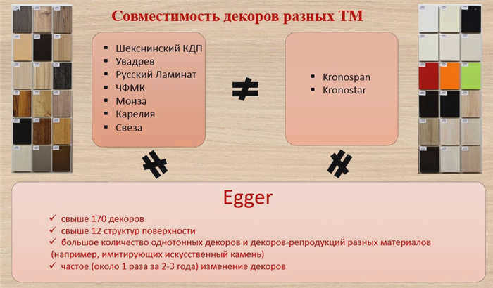 Совместимость ДСП Egger с плитами других производителей