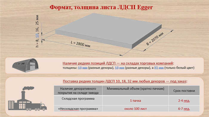 Размеры плит и ассортимент ДСП Egger