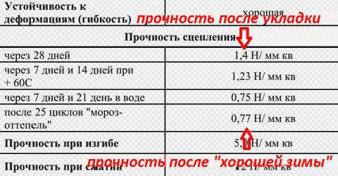 минеральный клей
