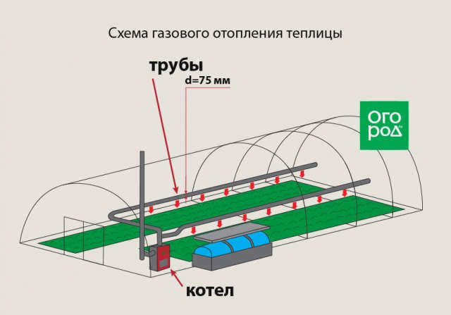 простое отопление теплицы
