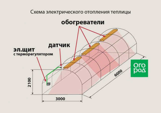 отапливаемые теплицы из поликарбоната