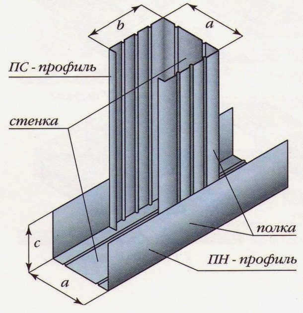 Конструкция пустотелой стены