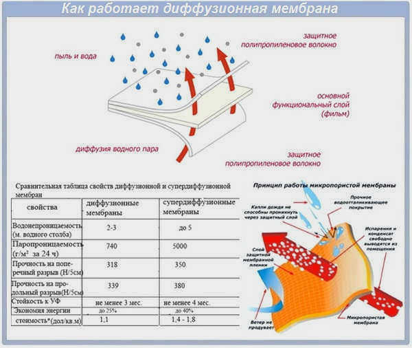 Кровля Технониколь