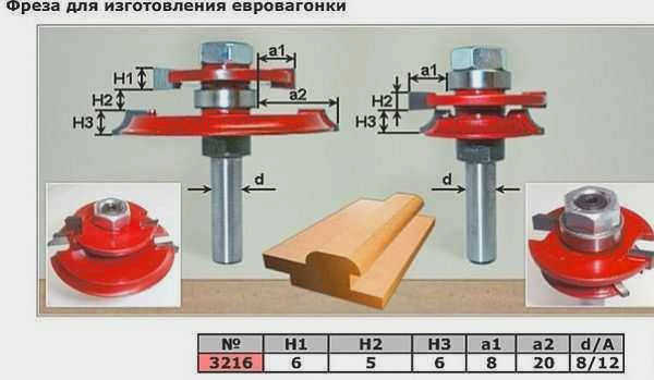 Фрезы создают шпунт и паз и определяют геометрию облицовки
