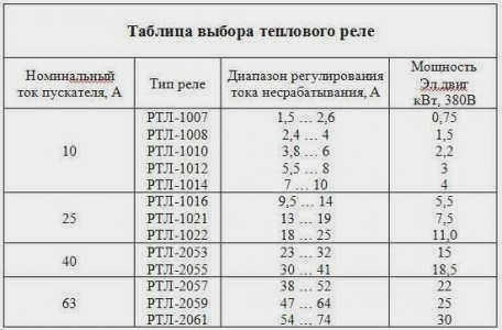 Как выбрать тепловое реле для электродвигателя 380 В - обзор производителей