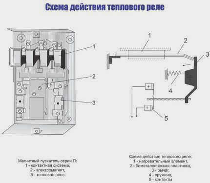Принципиальная схема теплового реле