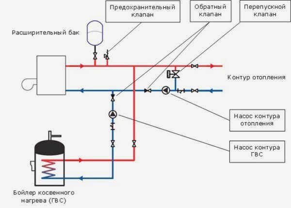 Схема интеграции бойлера с двумя циркуляционными насосами