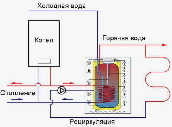 Подключение водонагревателя косвенного нагрева к системе рециркуляции