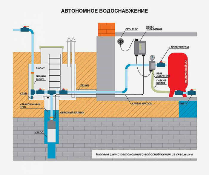 Схема отдельной водораспределительной сети