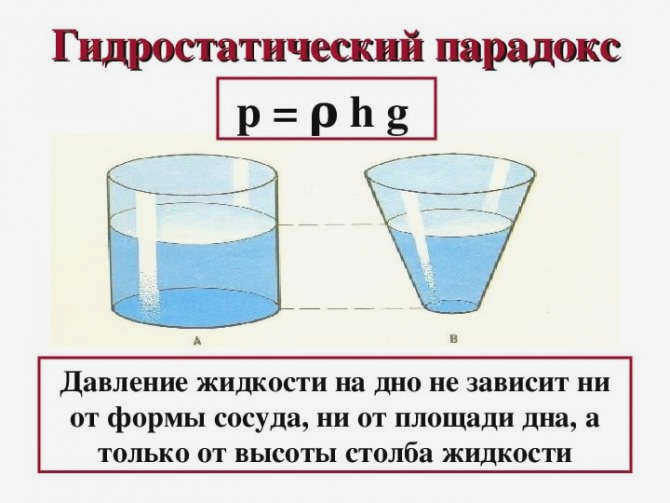 Система распределения воды в жилых домах