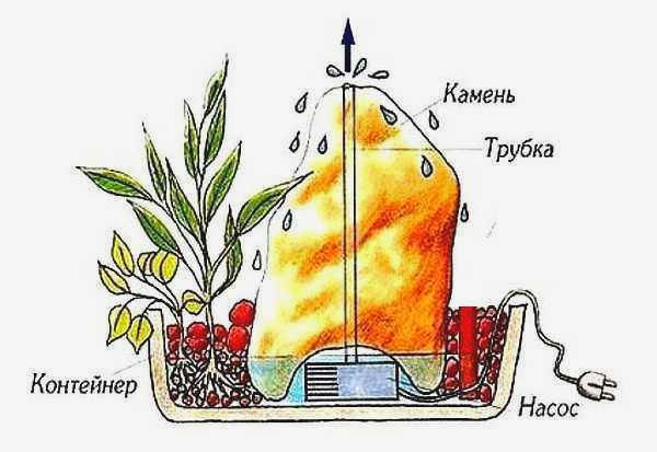 Макет декоративного фонтана для дачи