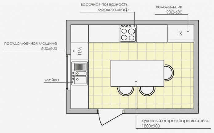 Линейка в ярком зеленом цвете.