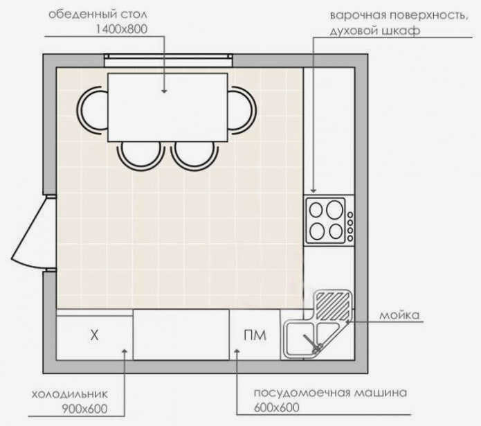 Неоклассика
