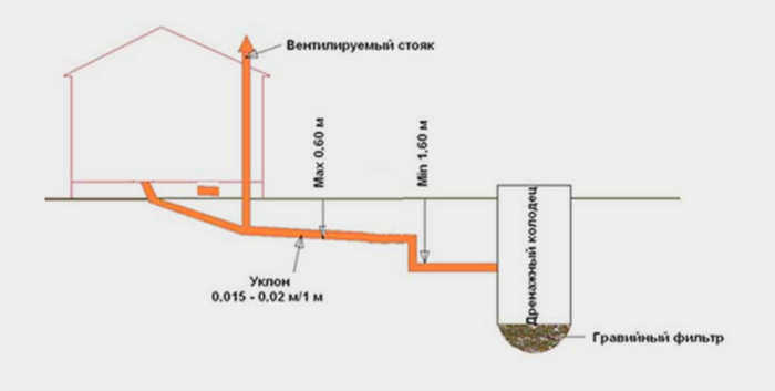 Как построить деревянную каркасную сауну шаг за шагом