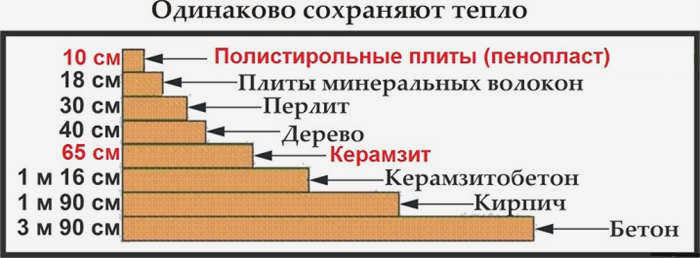 Керамзитобетонная плита