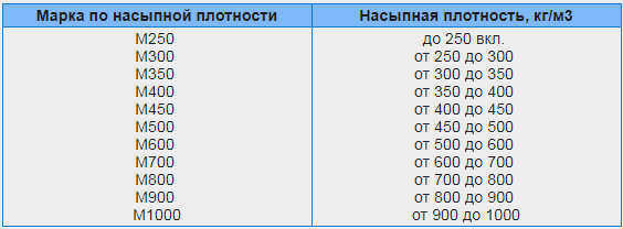 До 30% тепла может покидать дом через пол