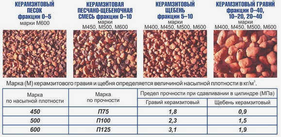 Упаковочный материал керамзита с маркировкой